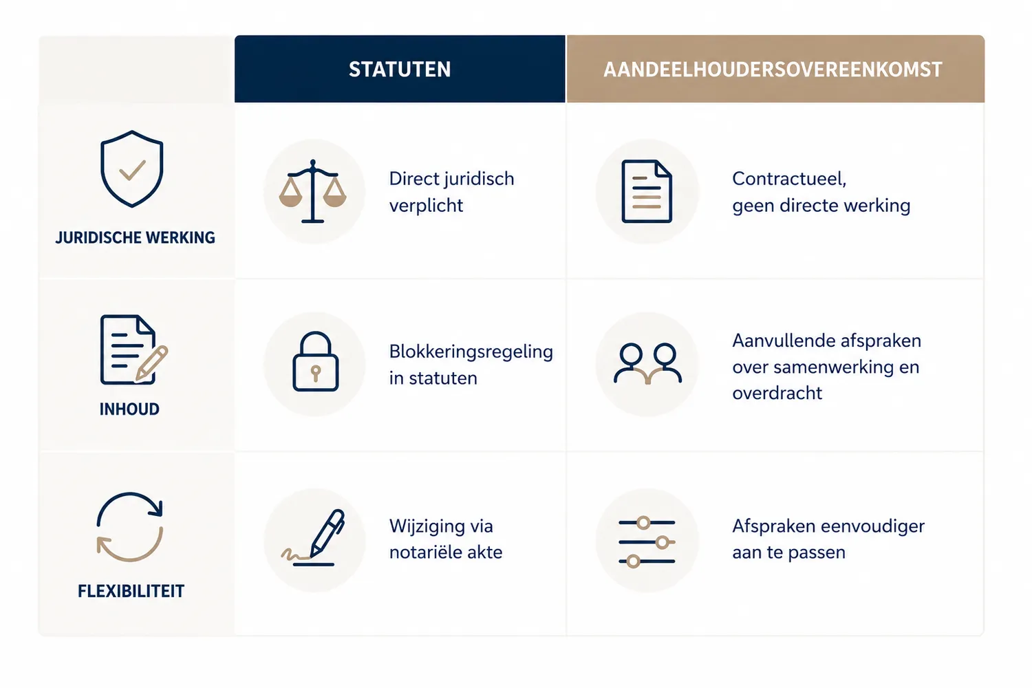 Blokkeringsregeling